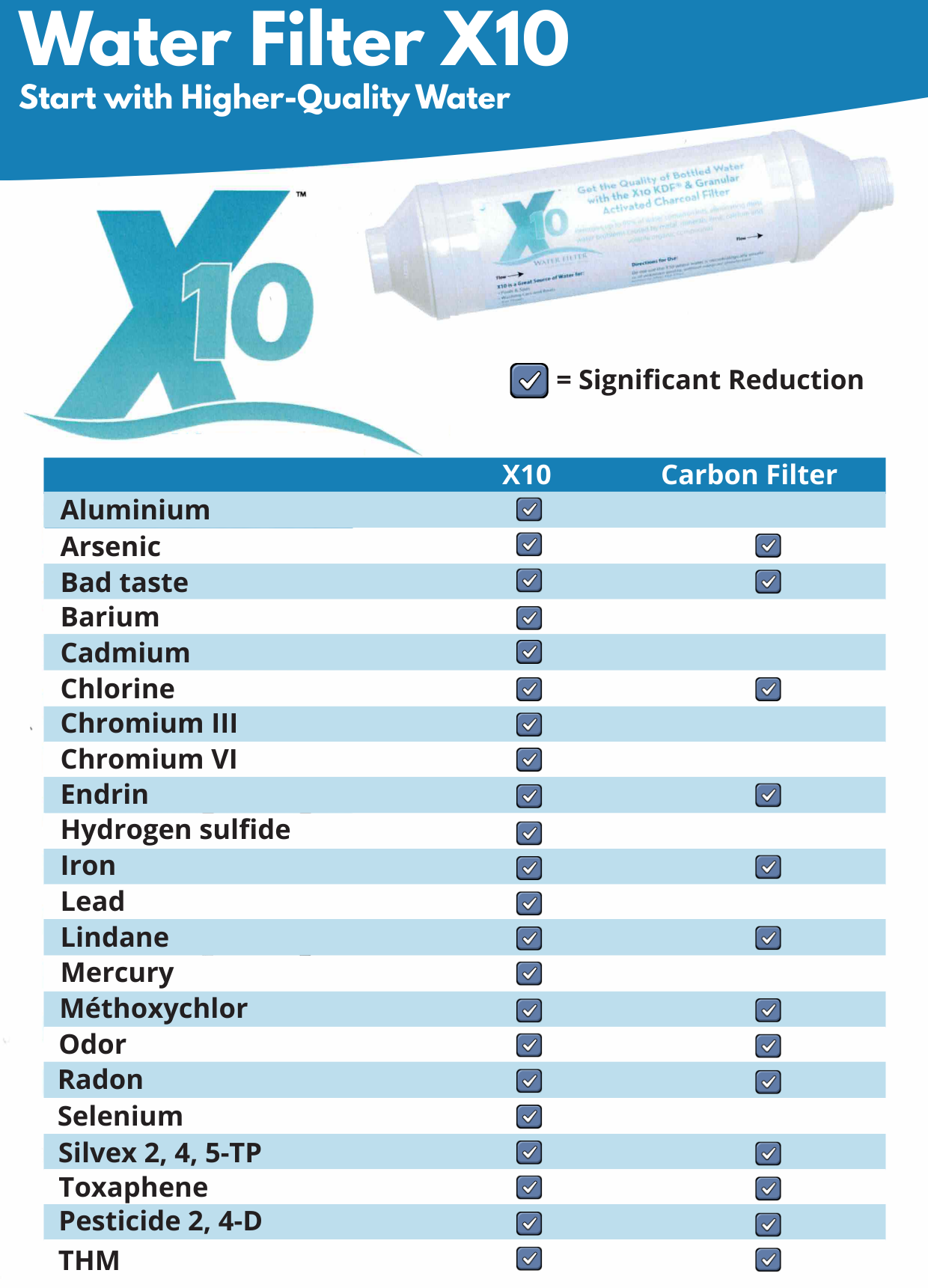 X-10