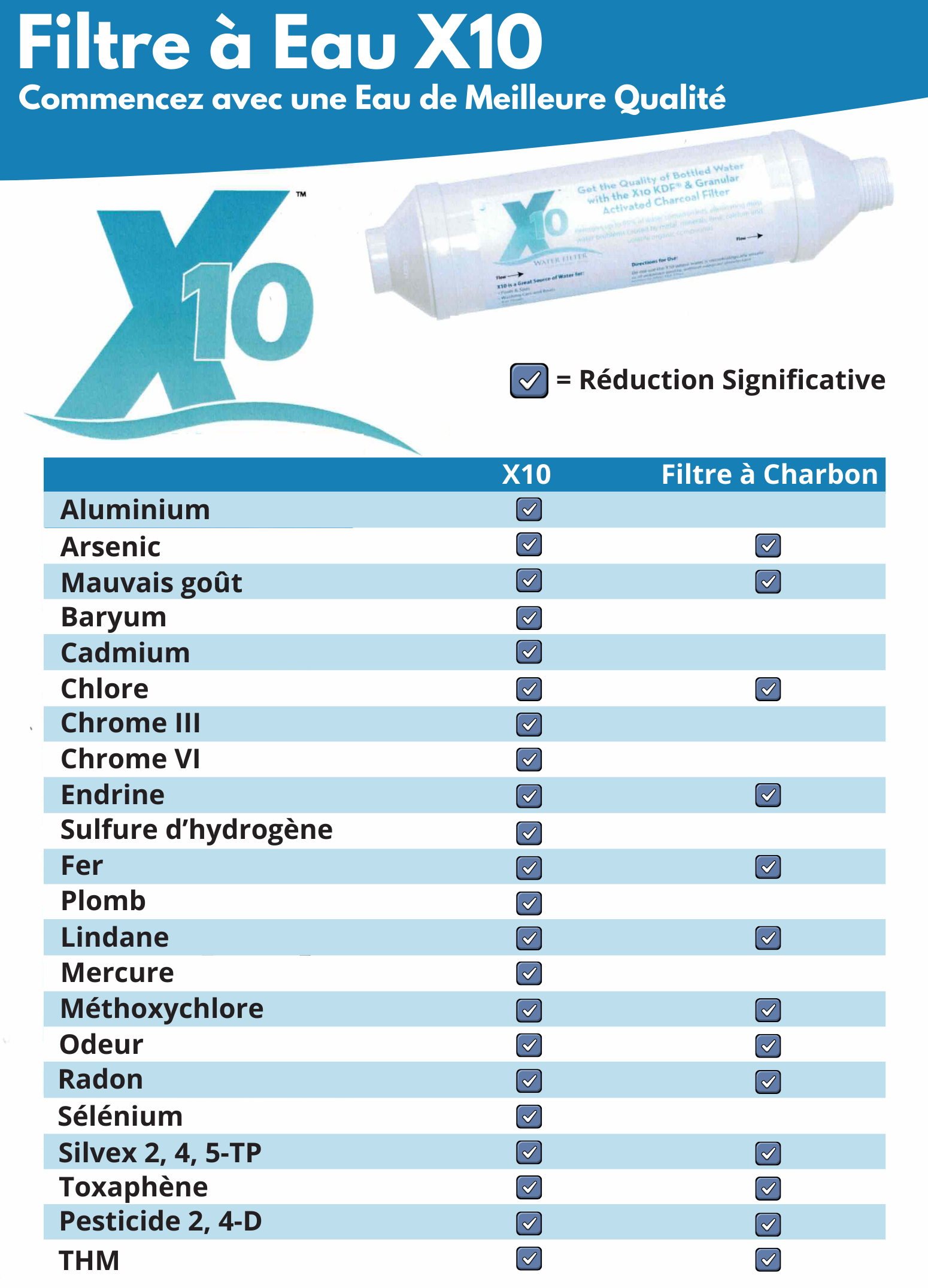 X-10